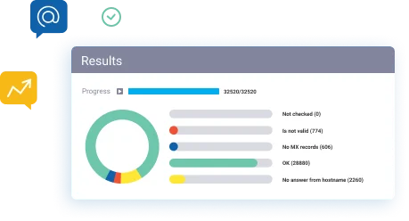 Analytics results dashboard with progress and pie chart.