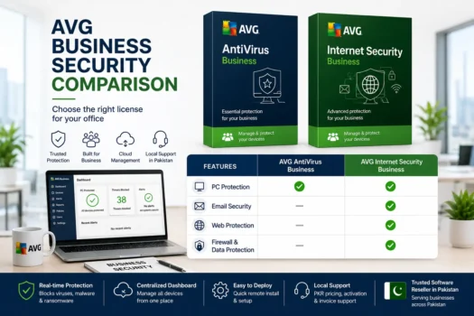 AVG Business Security comparison chart and features overview