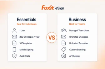 Foxit eSign Essentials vs Business plan comparison