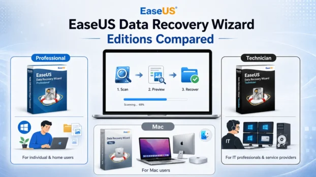 EaseUS Data Recovery Wizard editions comparison infographic