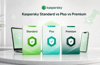 Kaspersky Standard, Plus, and Premium product boxes