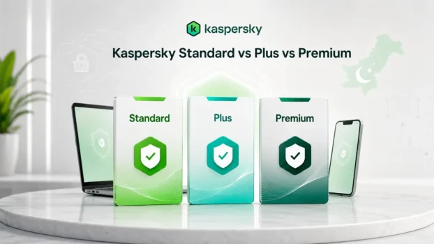 Kaspersky Standard, Plus, and Premium product boxes