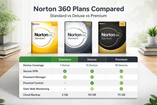 Norton 360 plans comparison chart with features