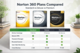 Norton 360 Standard vs Deluxe vs Premium: Which License Should You Buy?