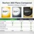 Norton 360 Deluxe vs Norton 360 for Gamers: Which Should You Buy in Pakistan?