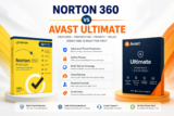 Norton 360 vs Avast Ultimate: Which Is Better in Pakistan? (2026)
